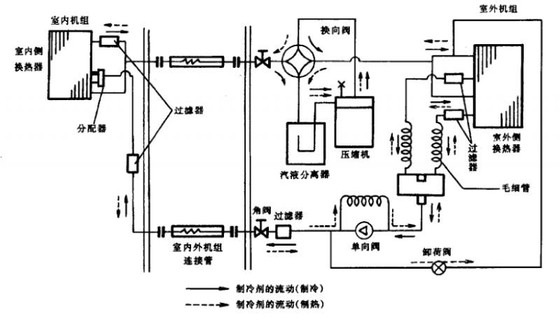 家用空調(diào)的三大系統(tǒng)是什么?_工程技術(shù)_制冷資訊