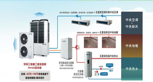 大金中央空調價格 合肥大金中央空調安裝 大自然供